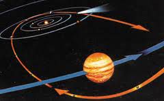 orbits