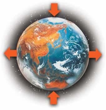 geoidal
