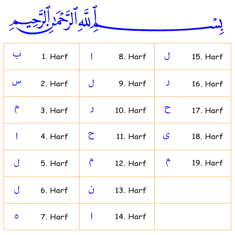 kuran_mucizeleri_19_sayisi