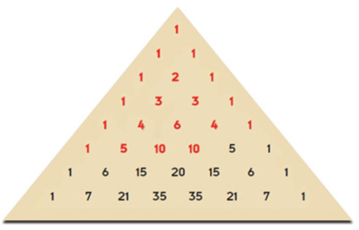 Fövqəladə bir rəqəm – 19