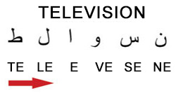 Televiziyanın kəşfi