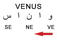 Venera və Marsın orbıtal periodu