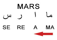 Venera və Marsın orbıtal periodu
